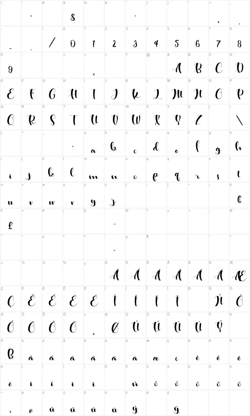Hosabienfont character map