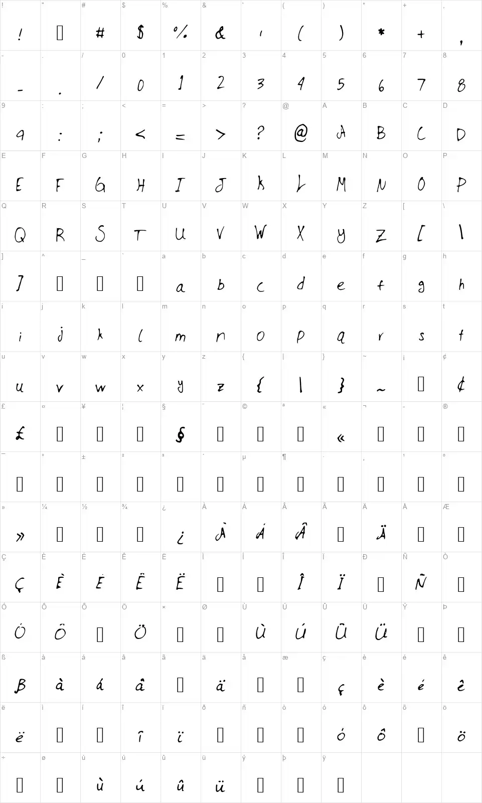 JMillmanuscriptfont character map