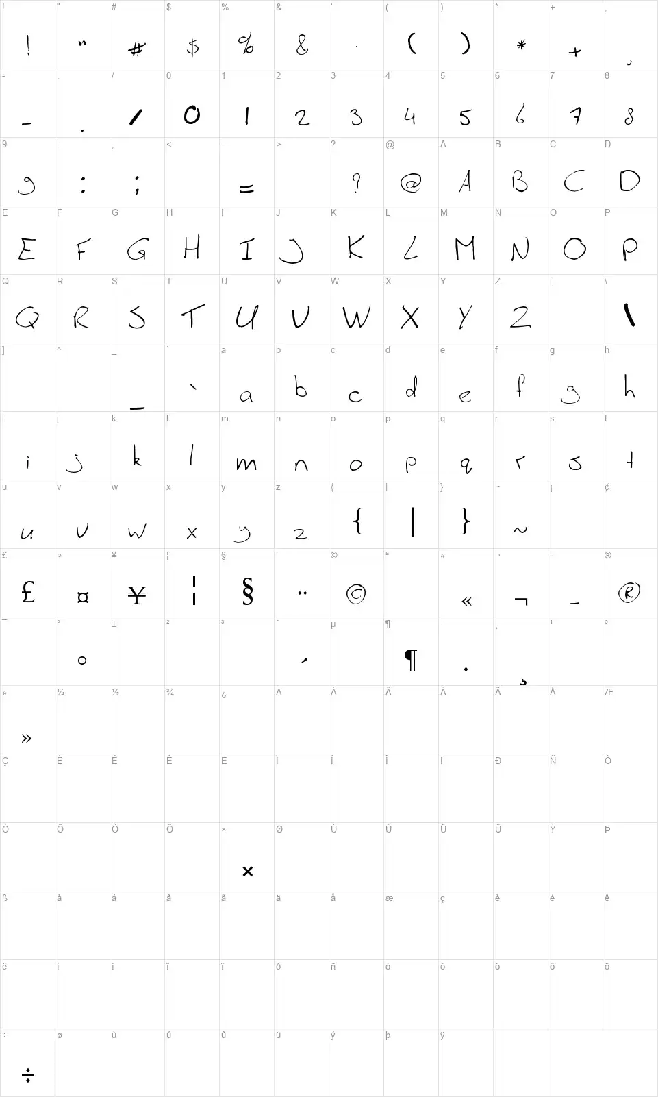 Jorgfont character map