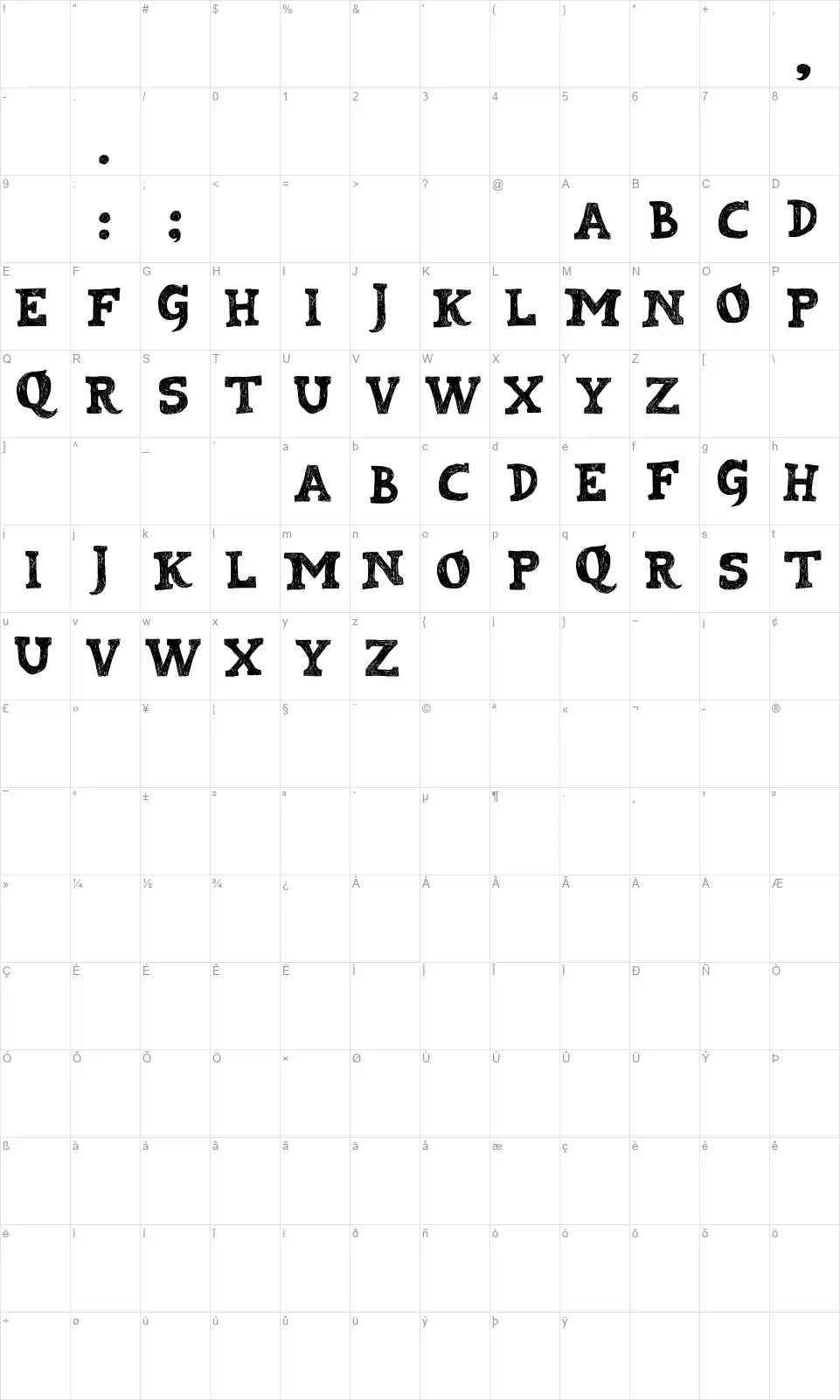 Kabupatenfont character map