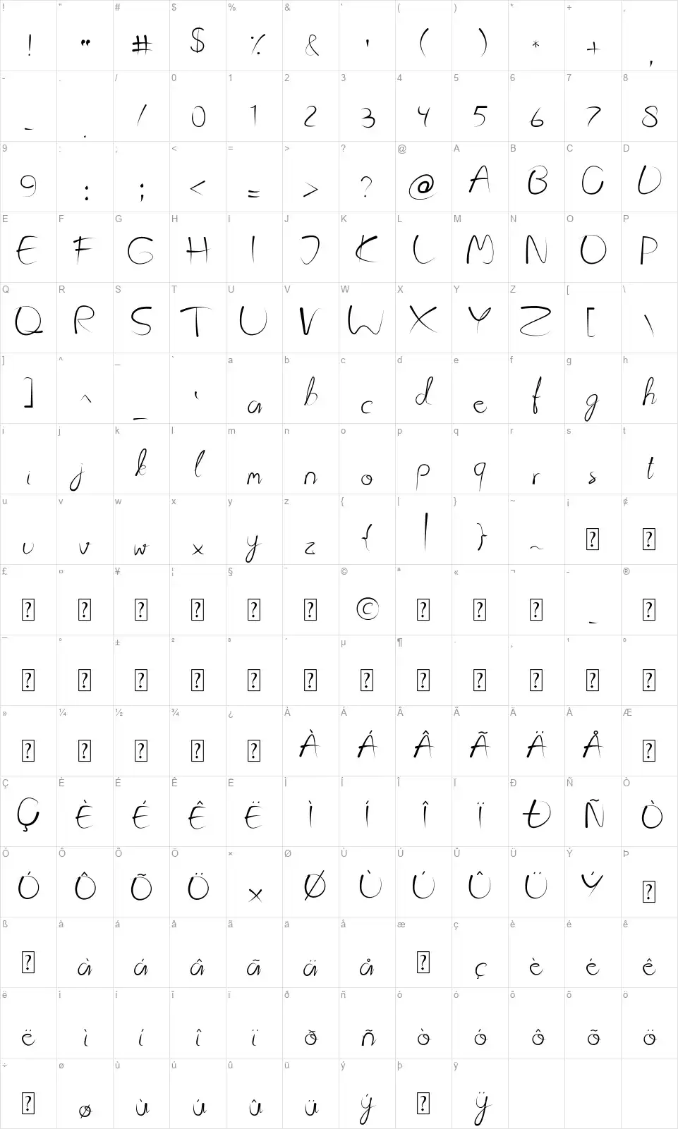Kattylandfont character map