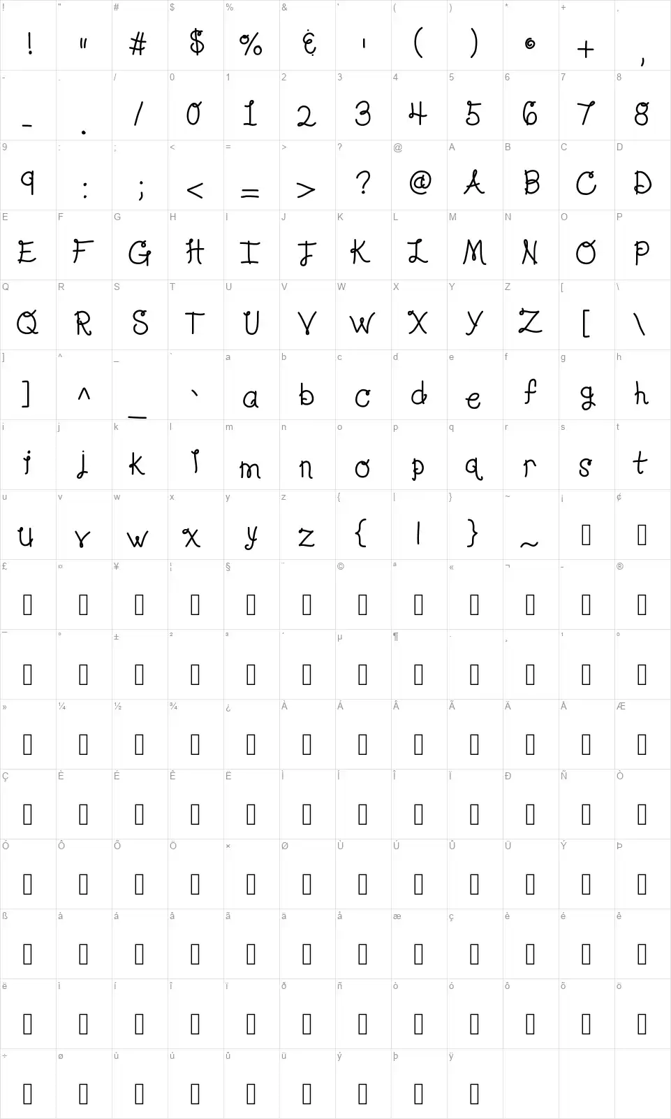 KB Lola Loves Mefont character map