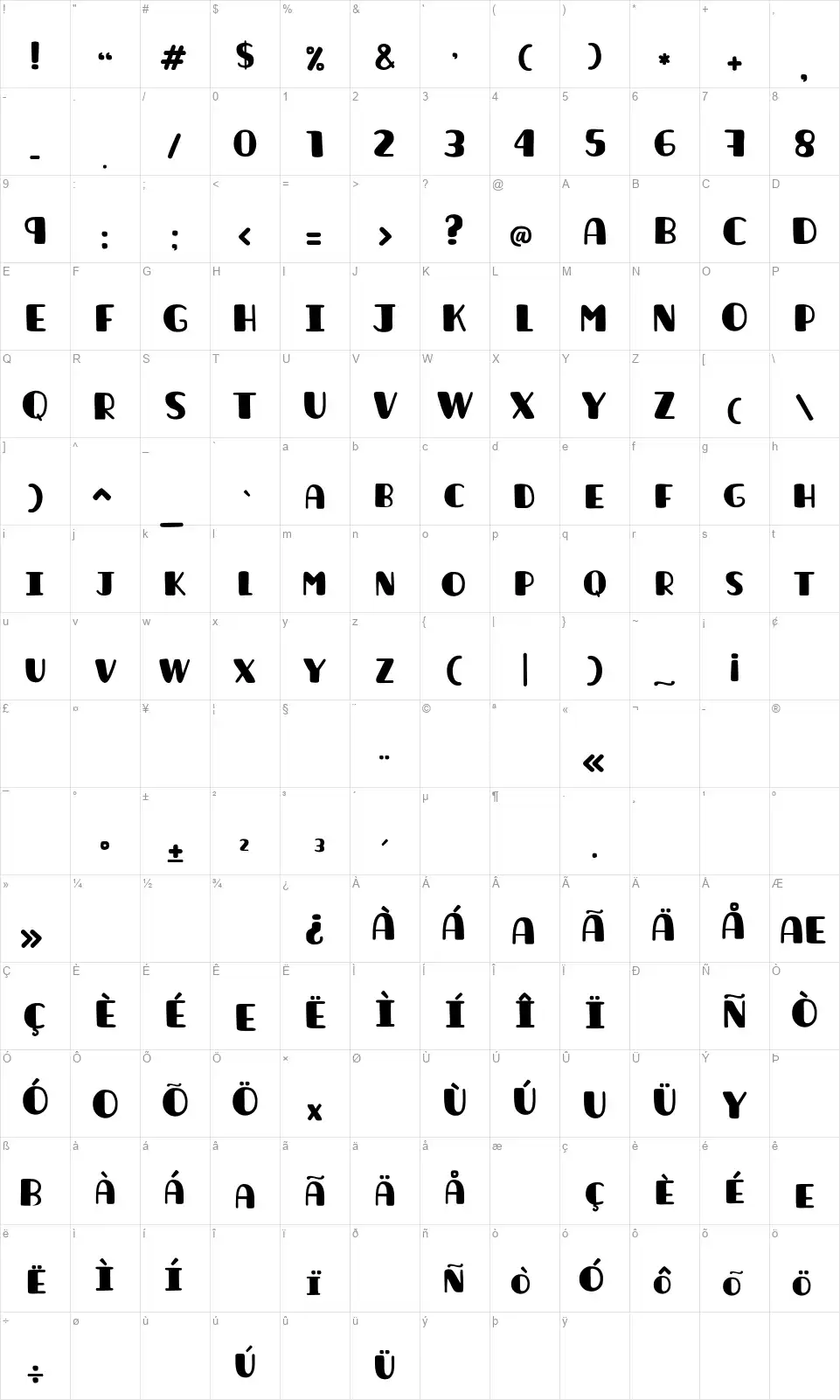 La Unicafont character map