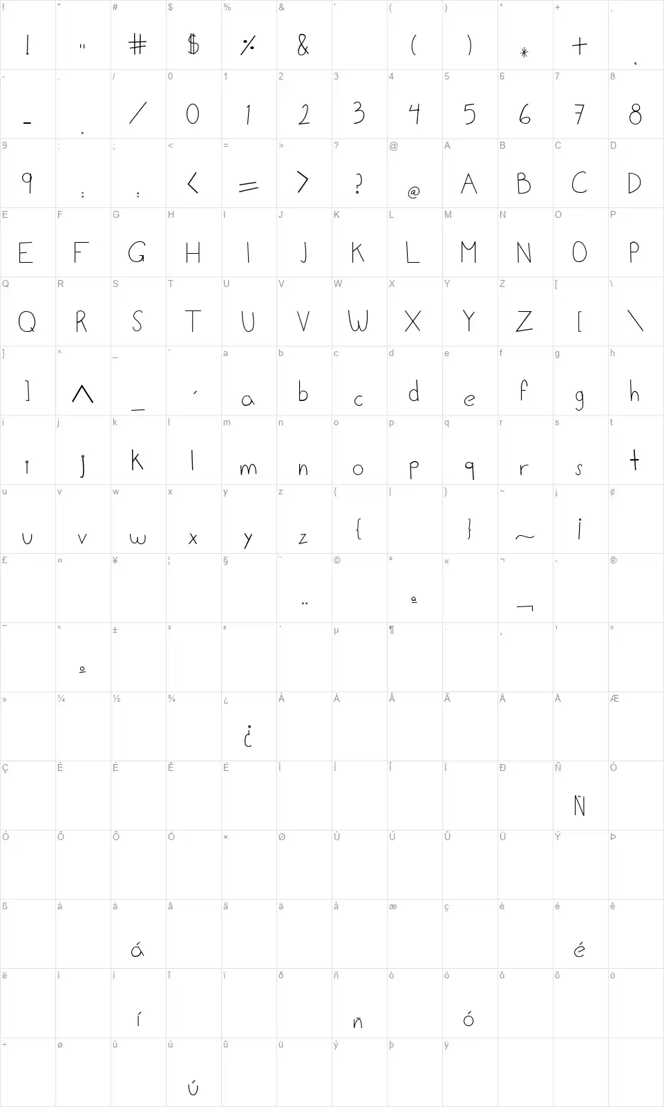Lalofont character map