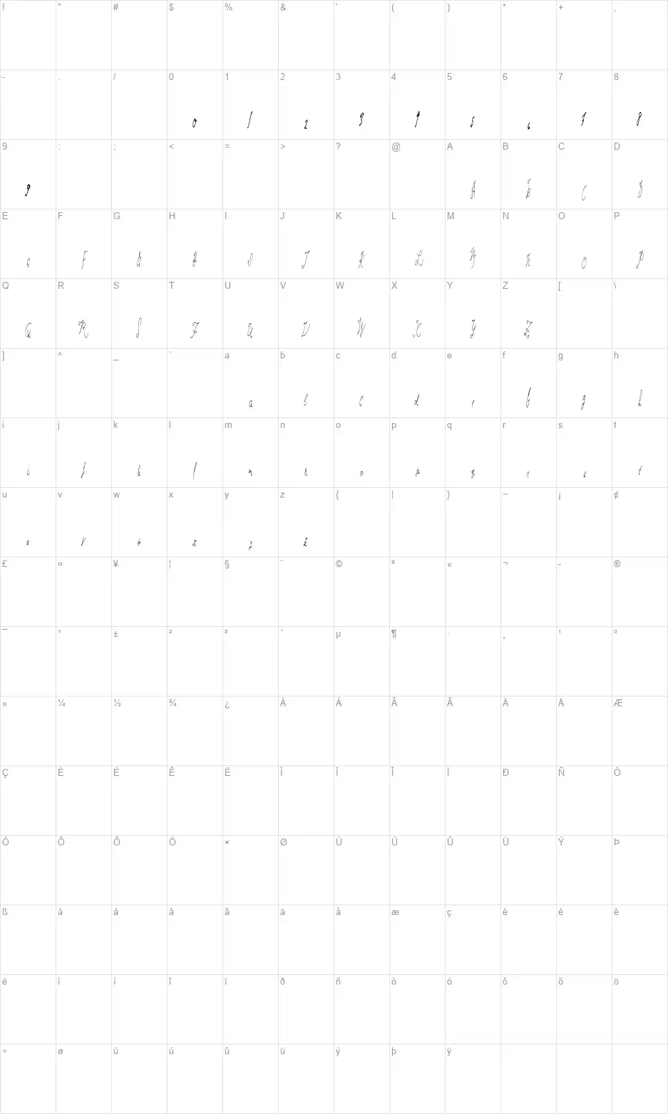 Last Handfont character map