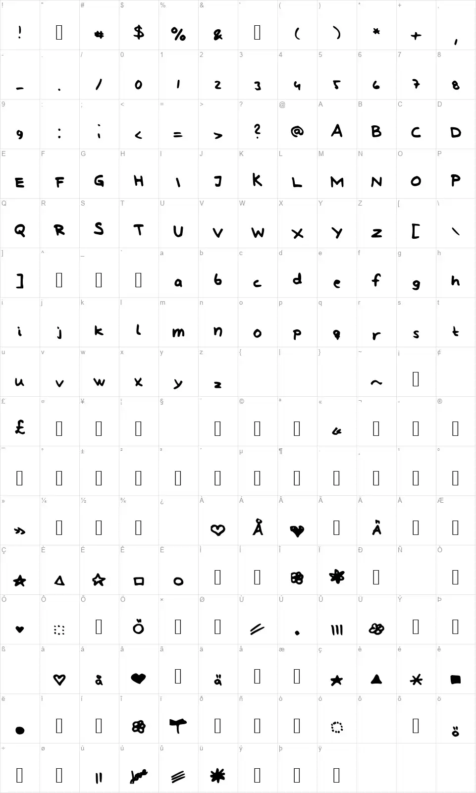Lindberg hand and symbolsfont character map