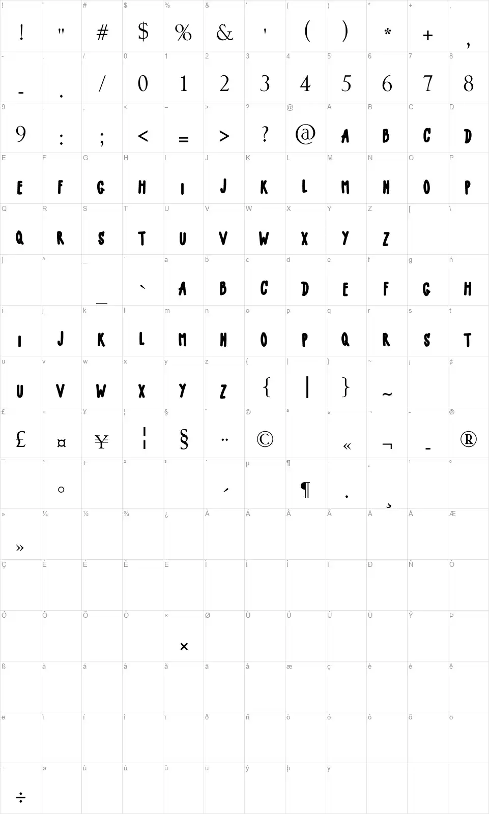 Little Mallefont character map