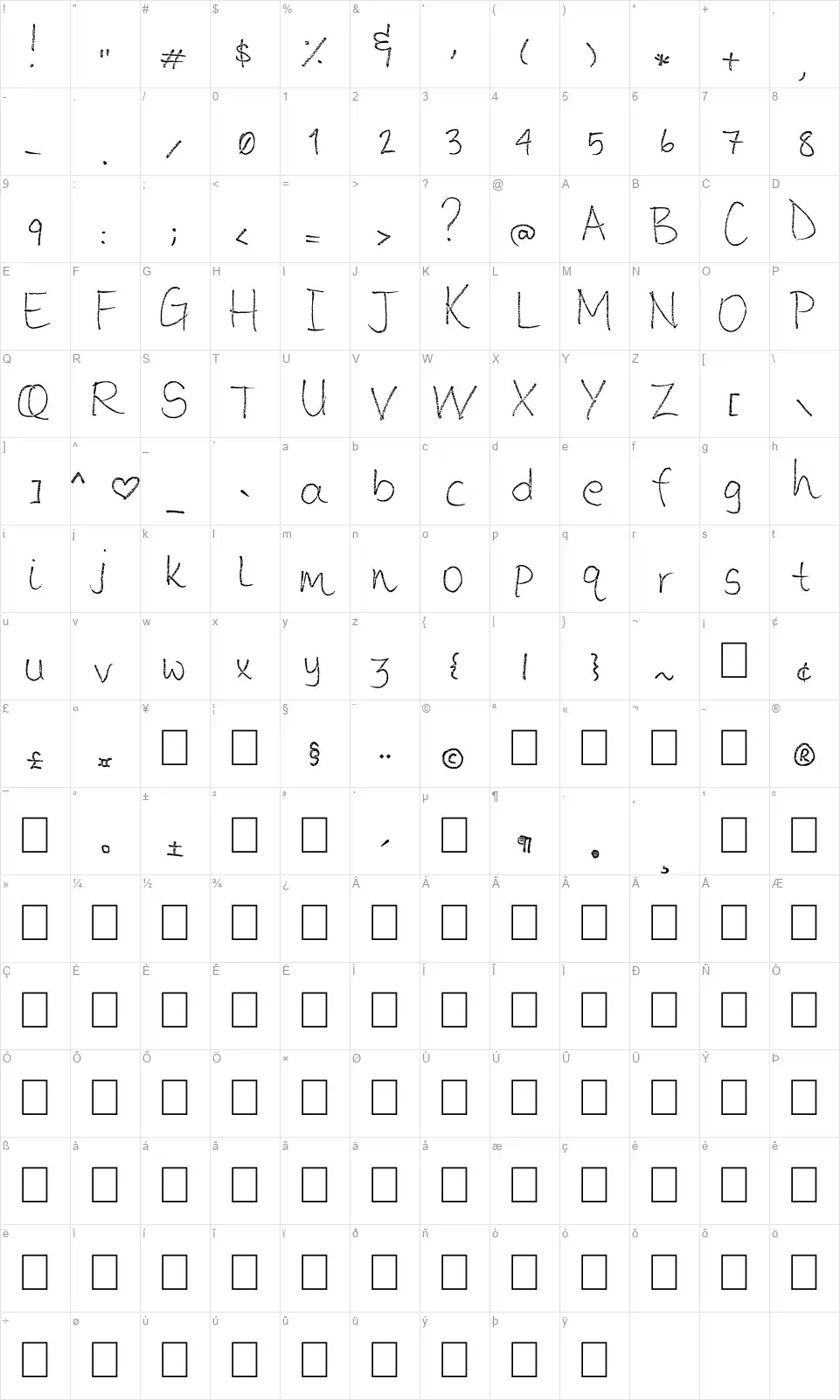 Loose Typewriterfont character map