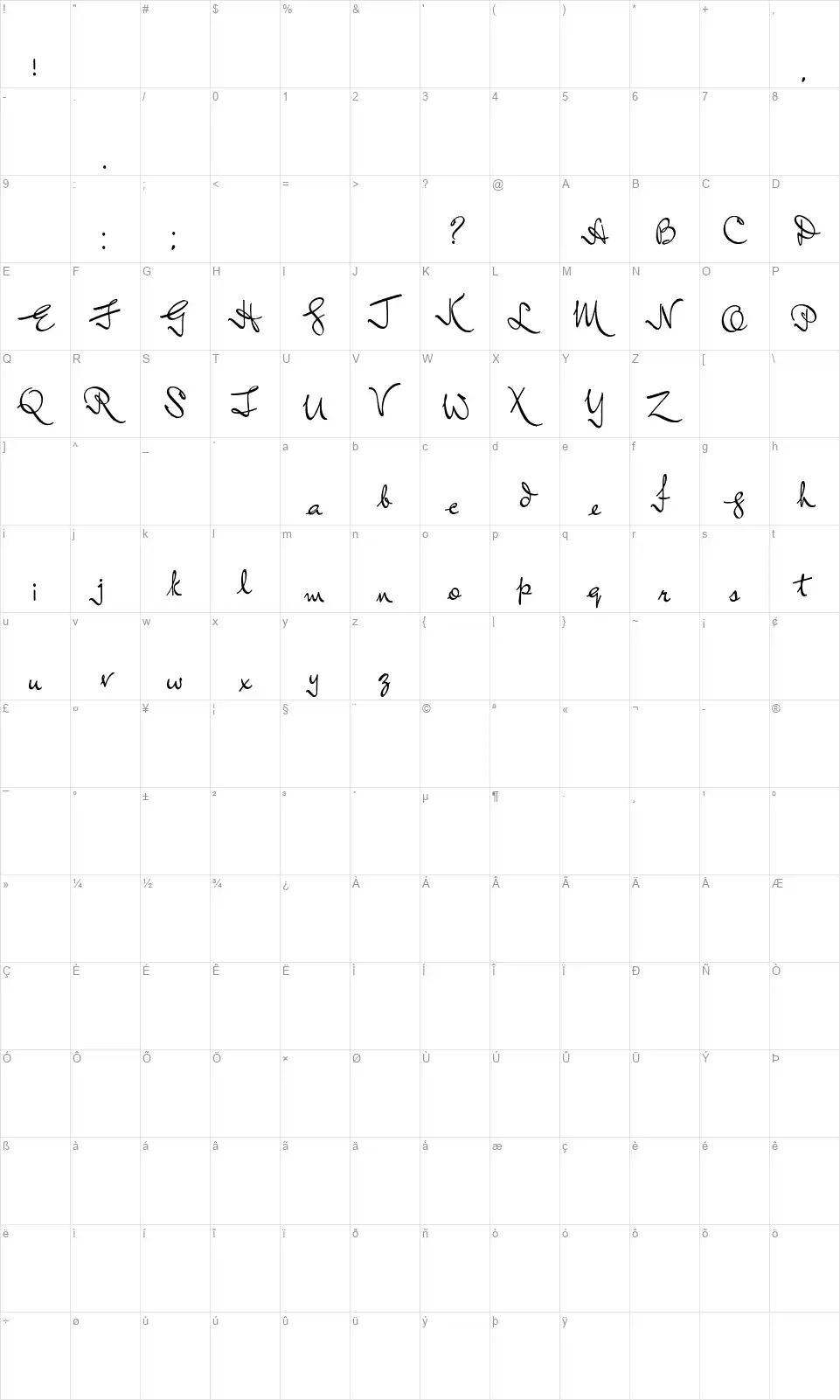 Lord Radclifffont character map