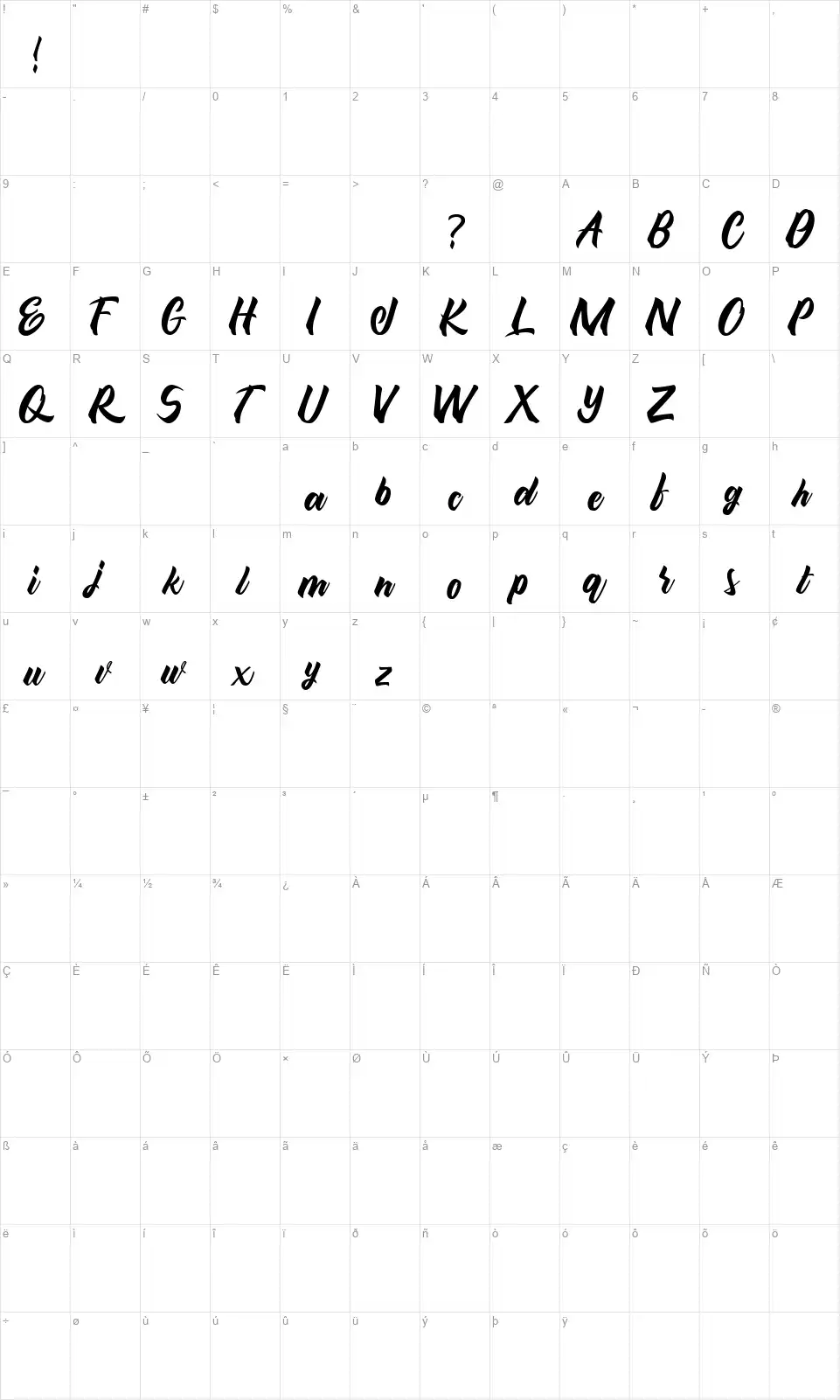 Maghodyfont character map