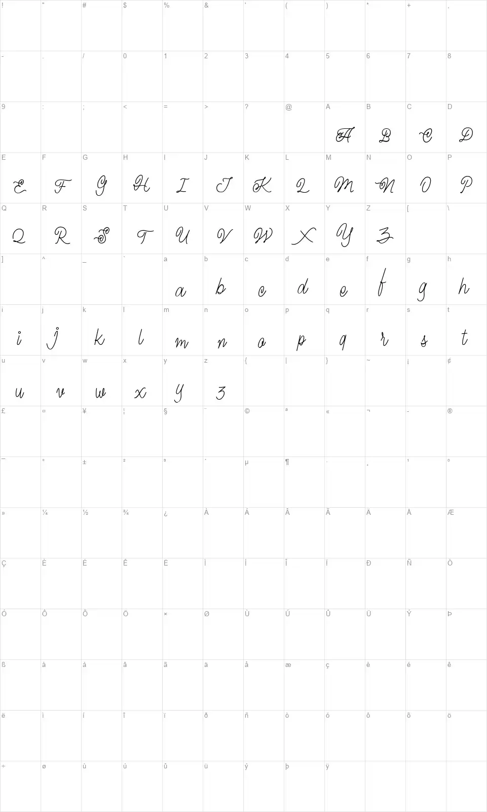 Magnafont character map