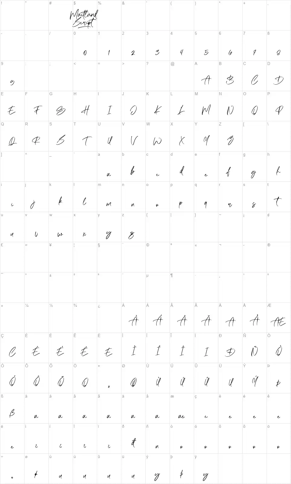 Maitland Scriptfont character map