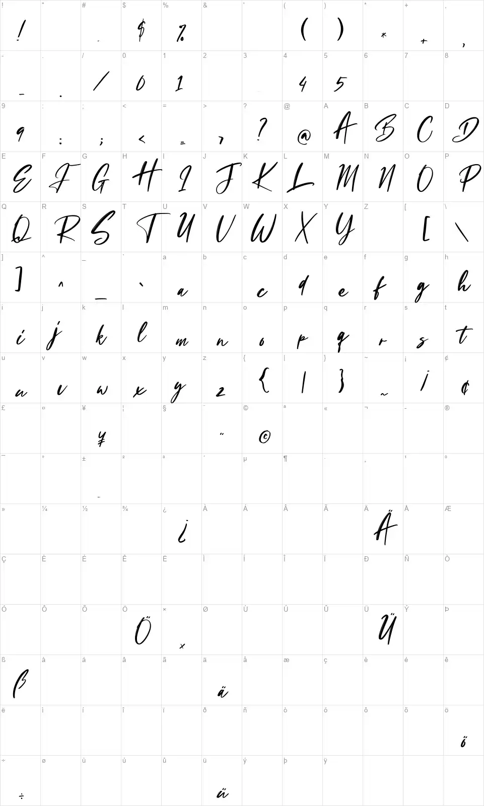 Masticusyfont character map