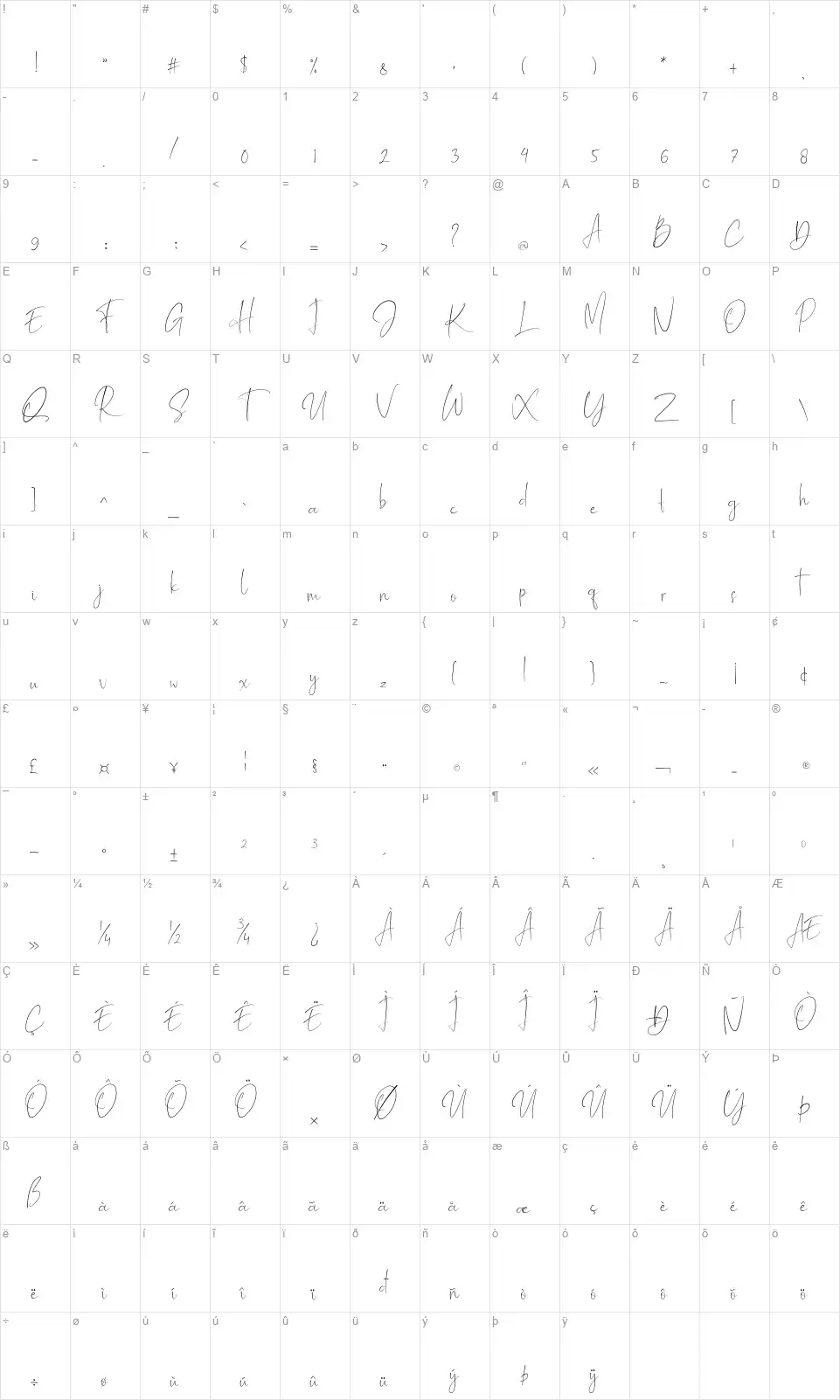 Mathellinefont character map