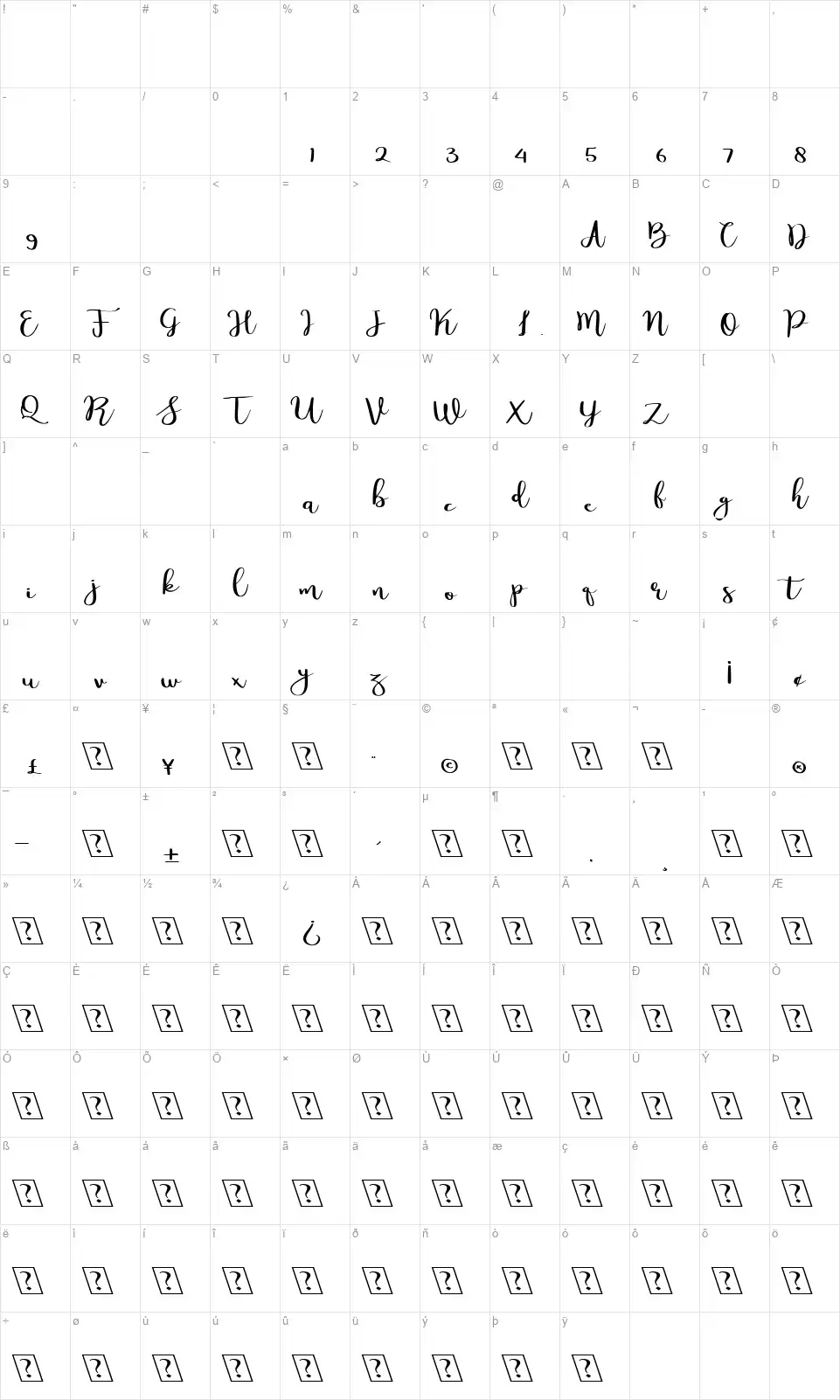 Meillinafont character map