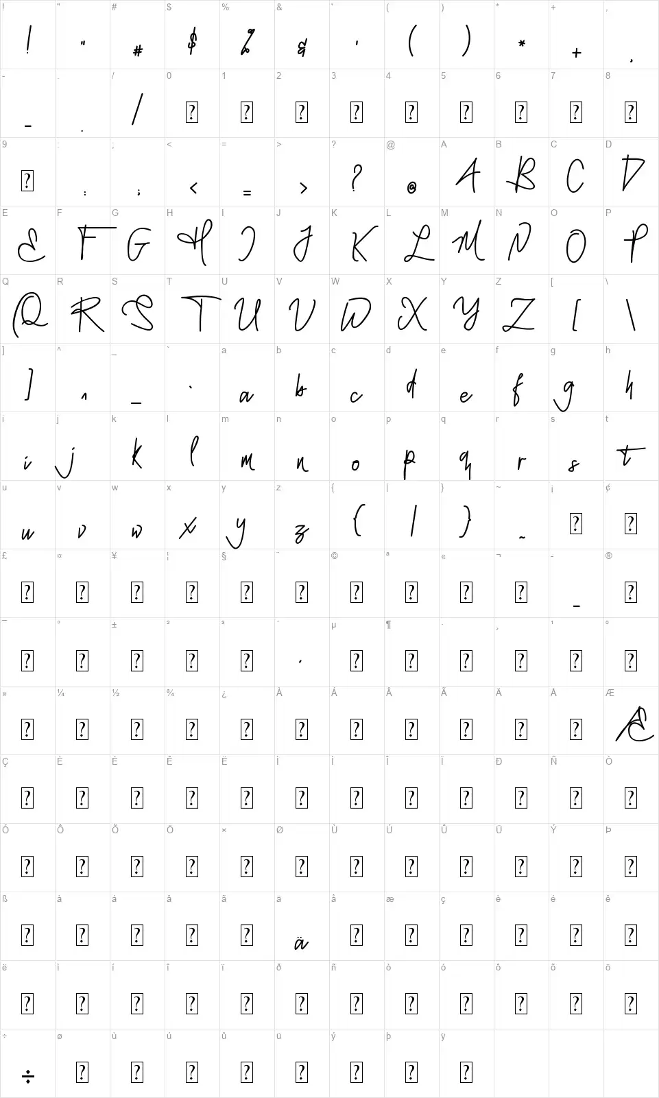 Mellgathafont character map