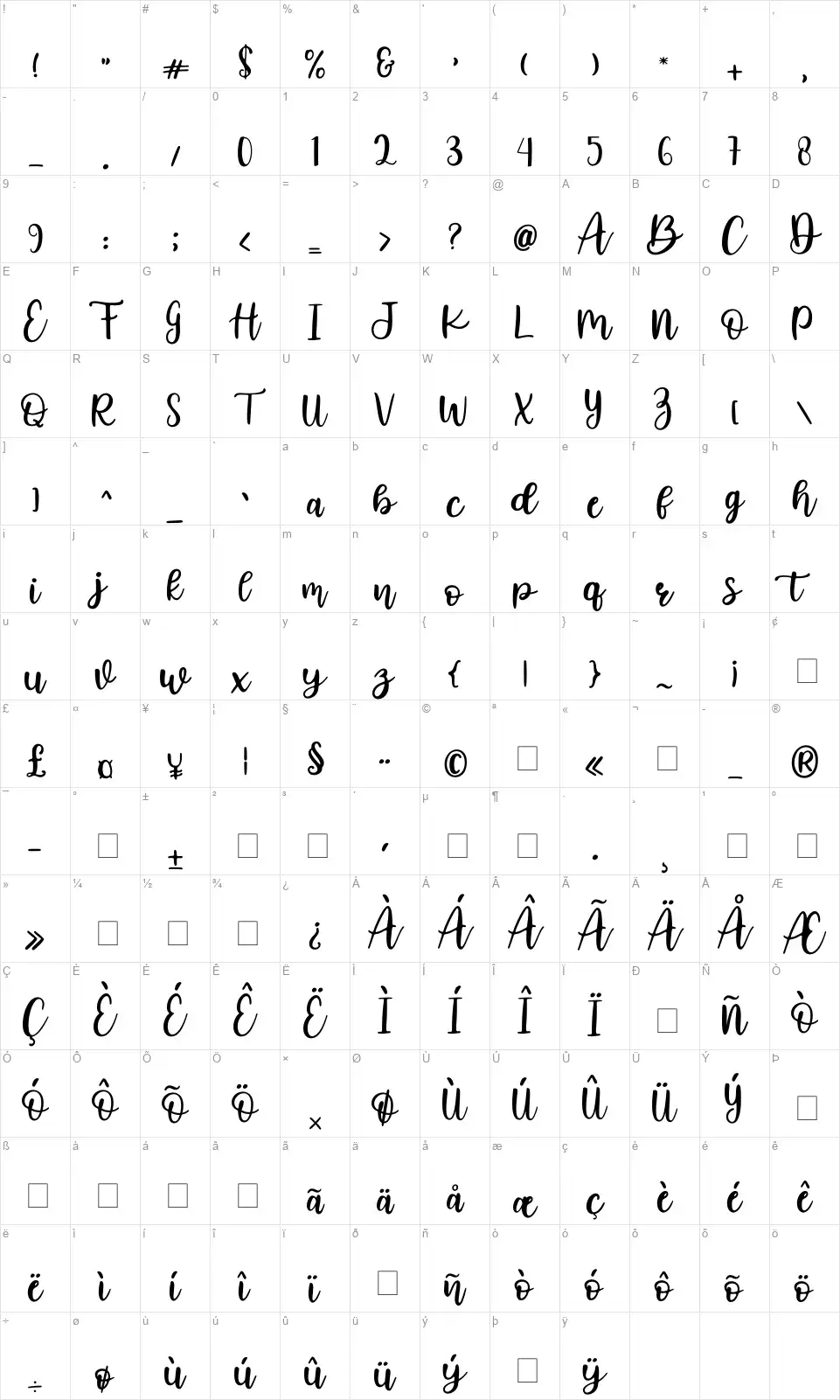 Mirabellafont character map