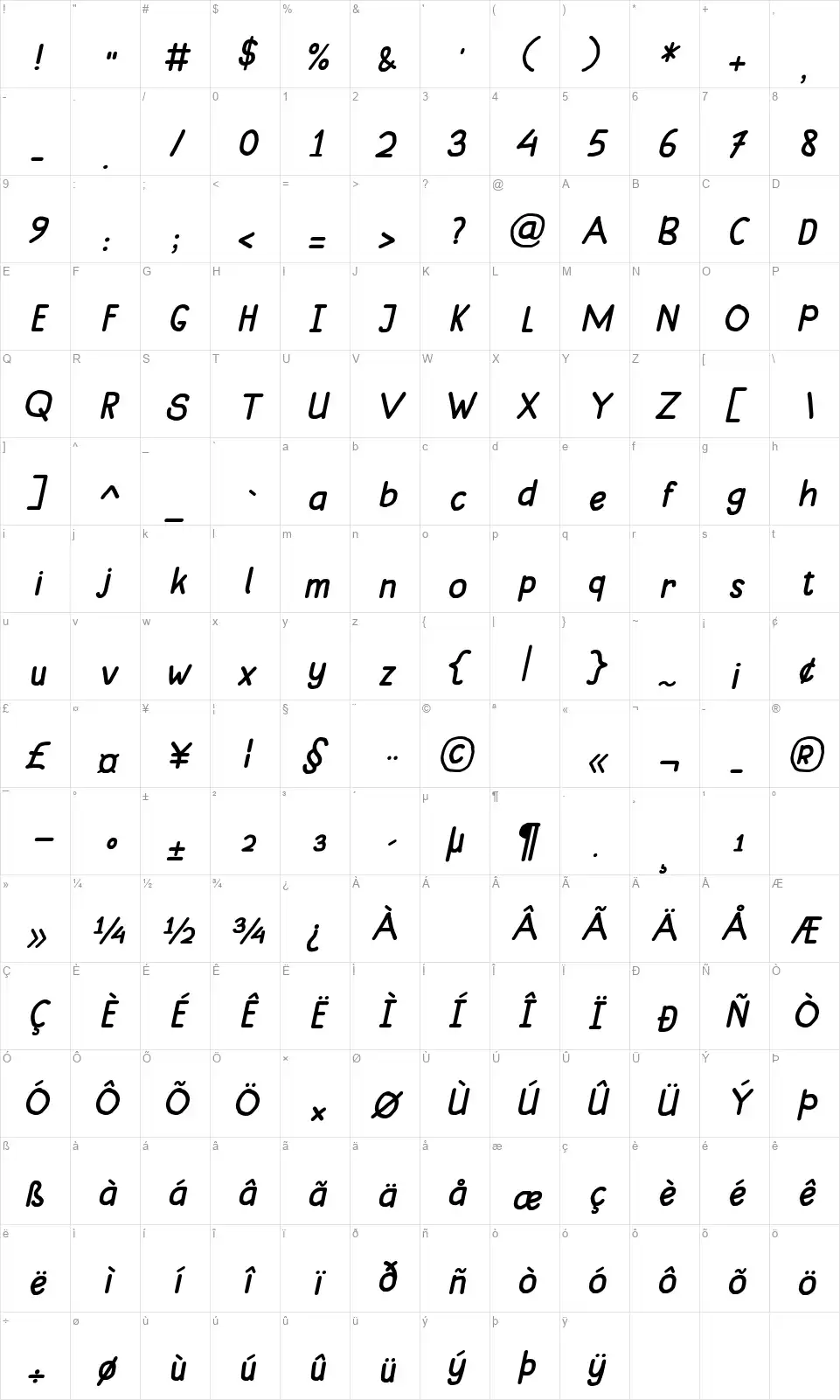 Mungkinfont character map