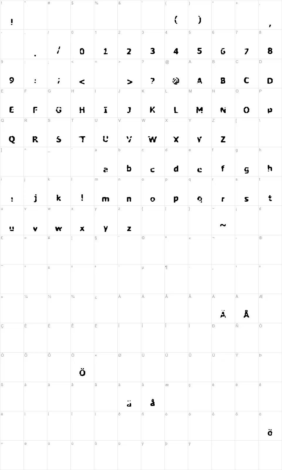 My Biopsyfont character map