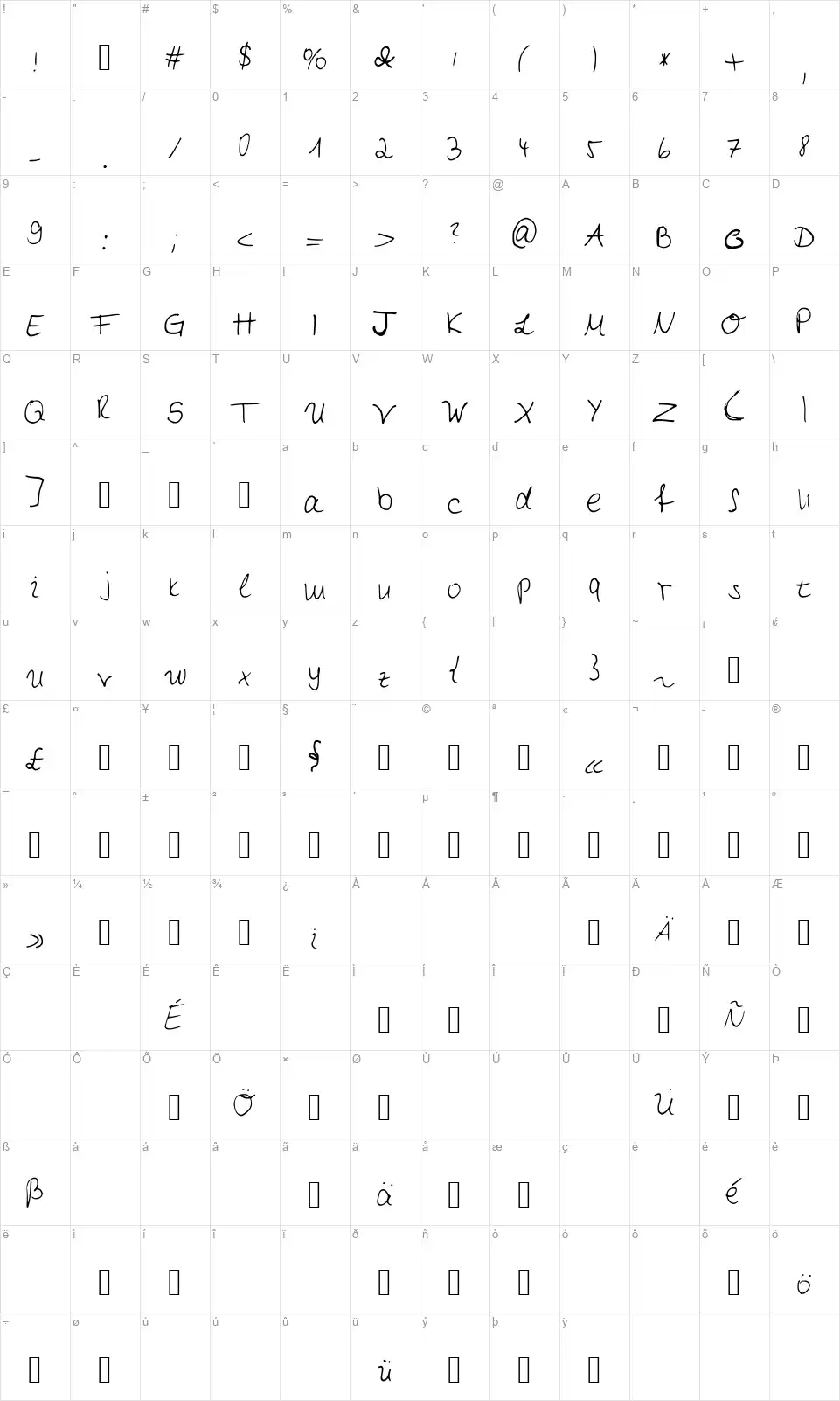 My first Handwritingfont character map