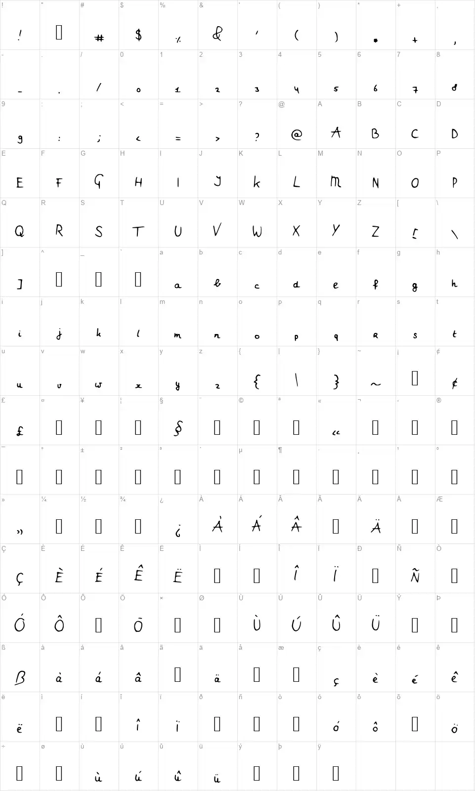 Myrthefont character map