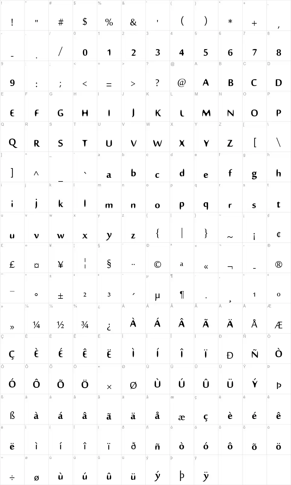 Nillimafont character map