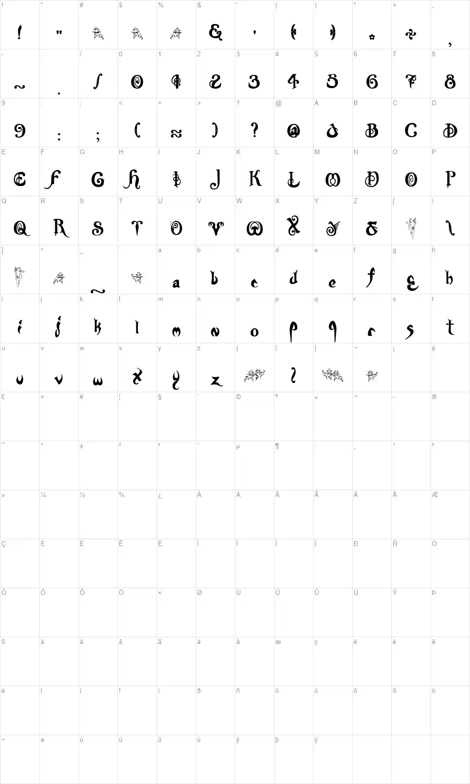 Nymphfont character map