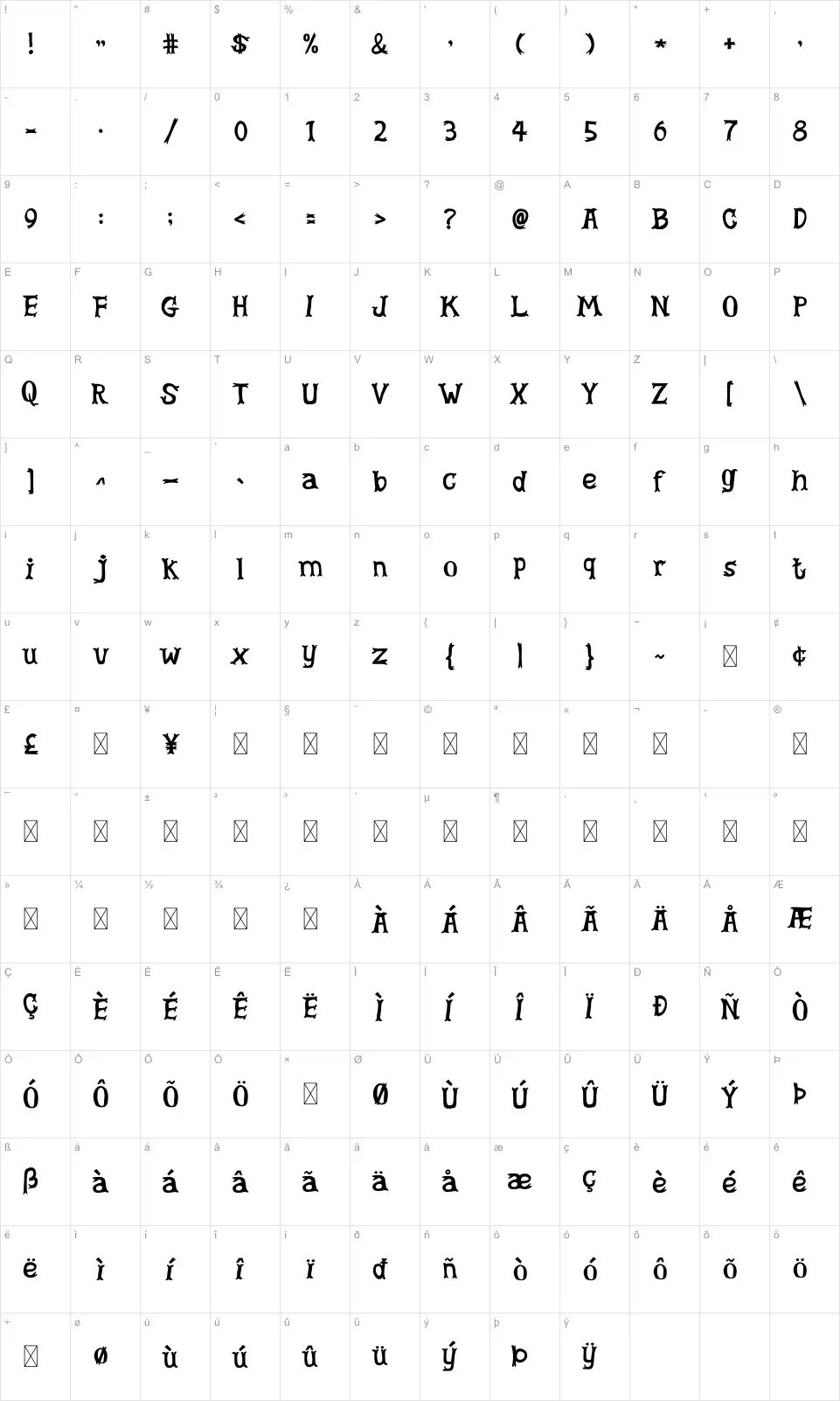 Pemons Mapa de caracteres Pemonsfont character map
