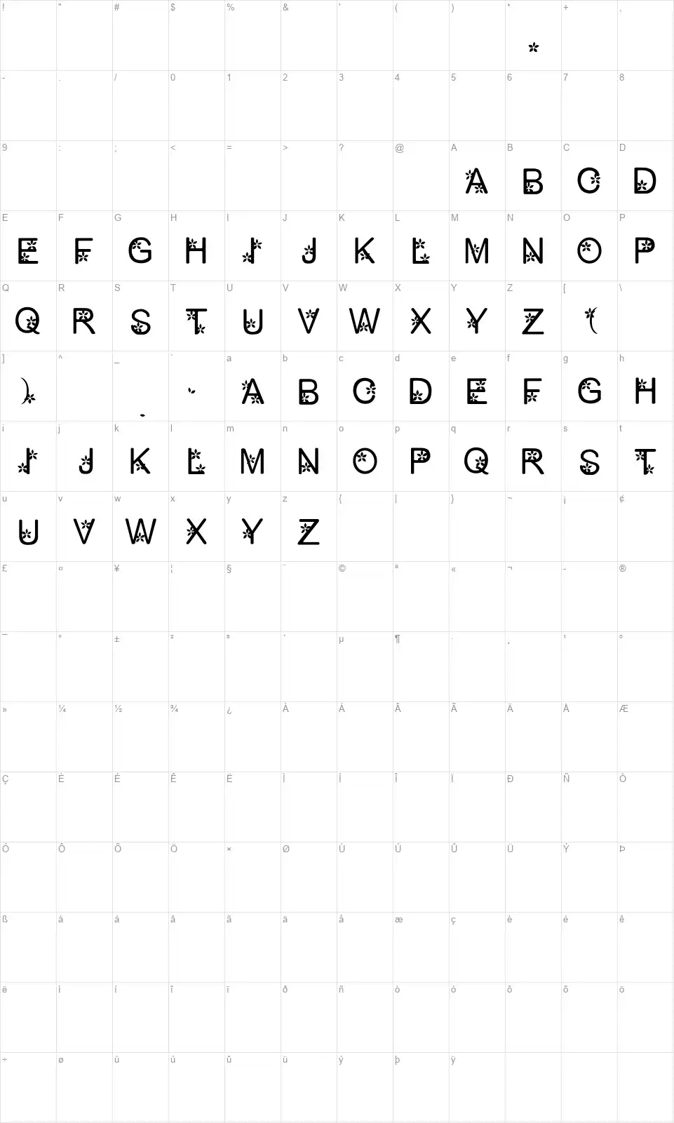 Petty1.0font character map