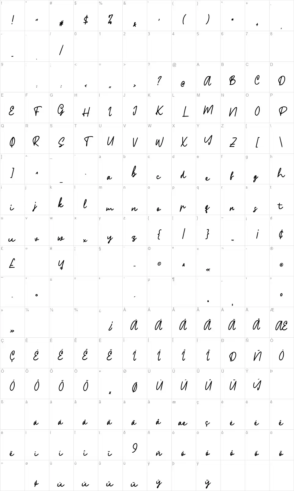 Phillipsfont character map