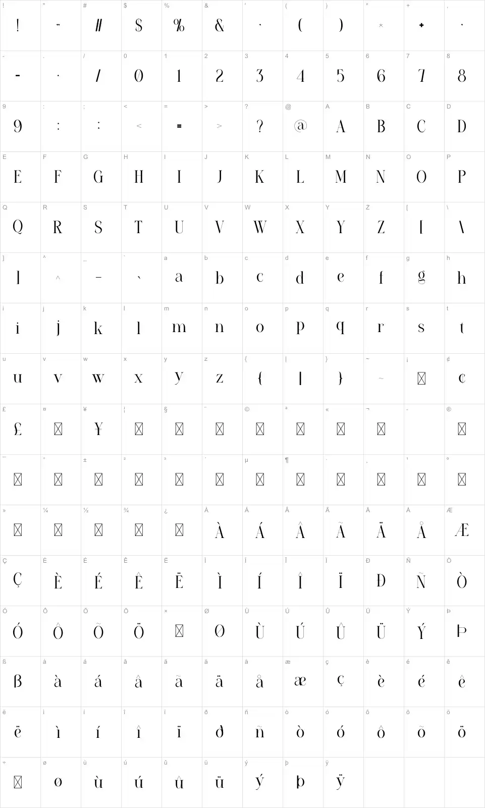 Piper Mapa de caracteres Piperfont character map