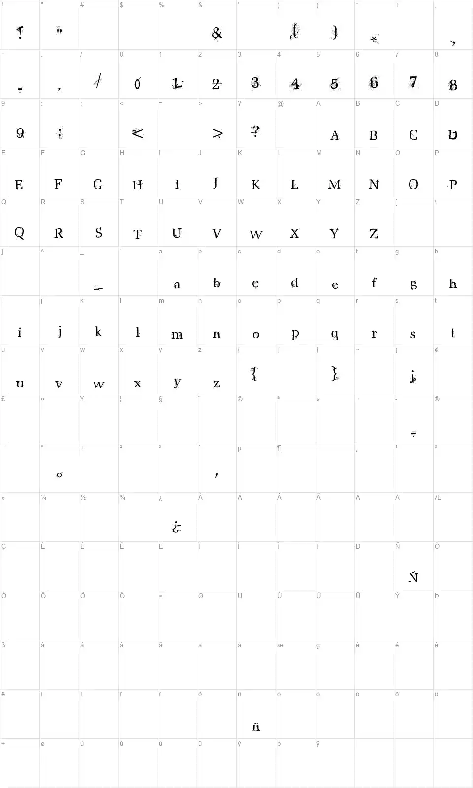 Postnuclearfont character map