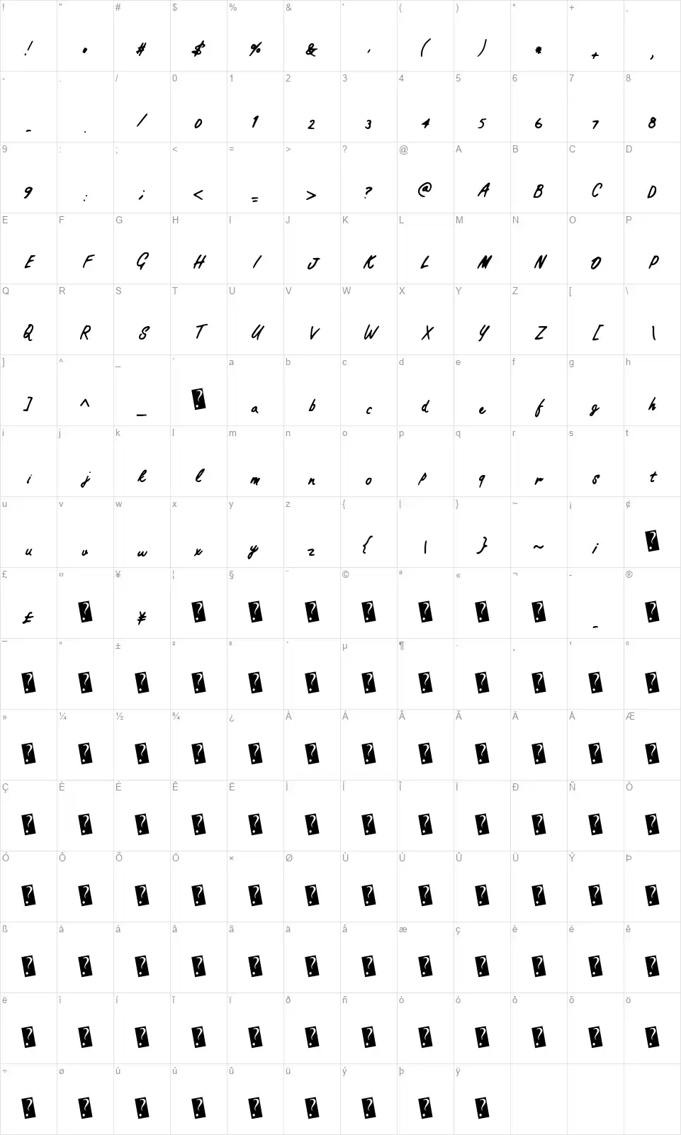 Practical Scriptfont character map