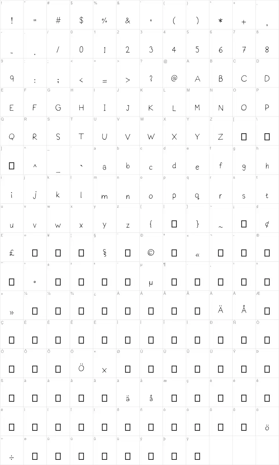 Prakti Scriptfont character map