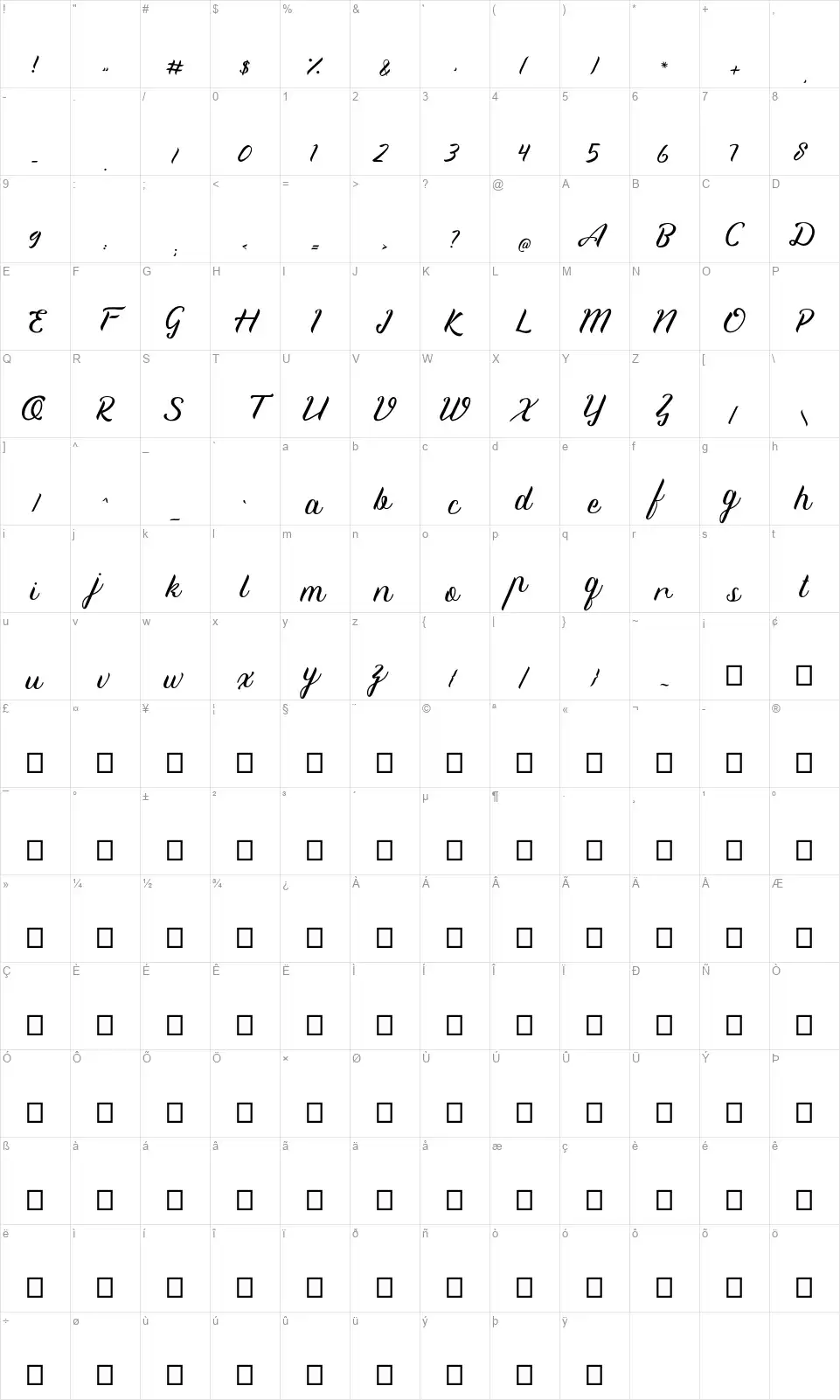 Premsidefont character map