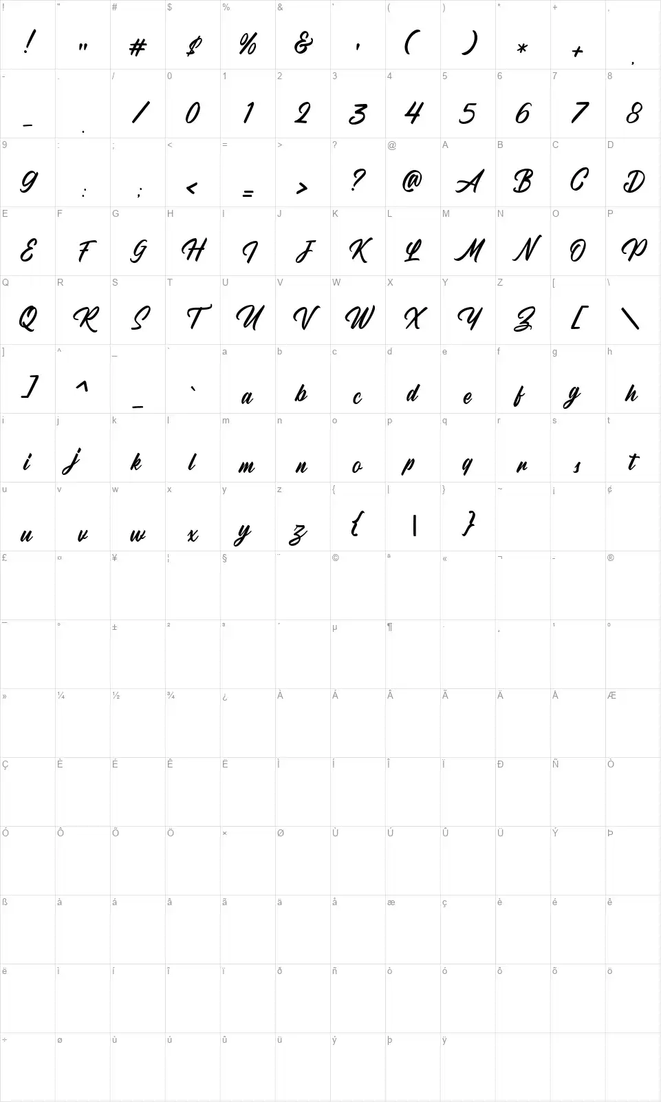 Radicalsfont character map