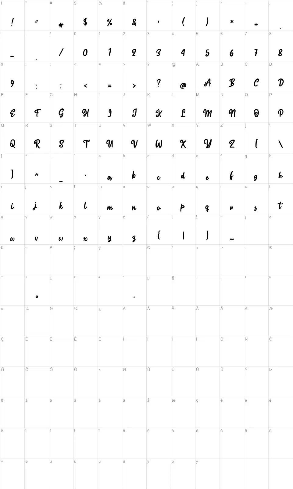 Regittafont character map