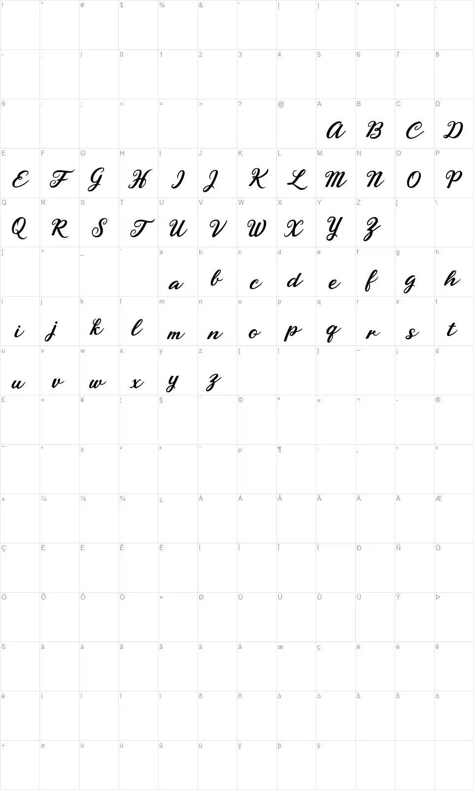 Rhyanie Lanefont character map