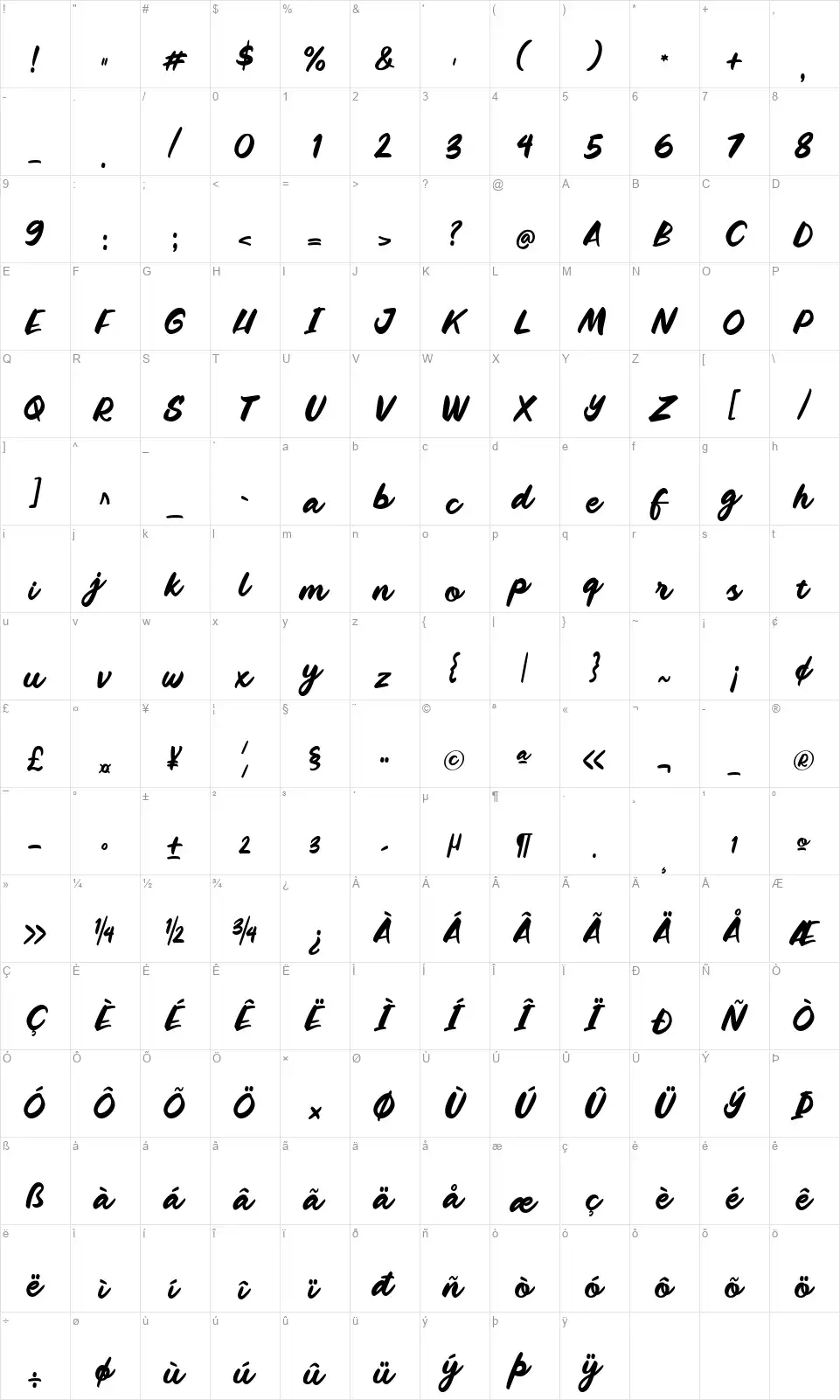 River Scriptfont character map