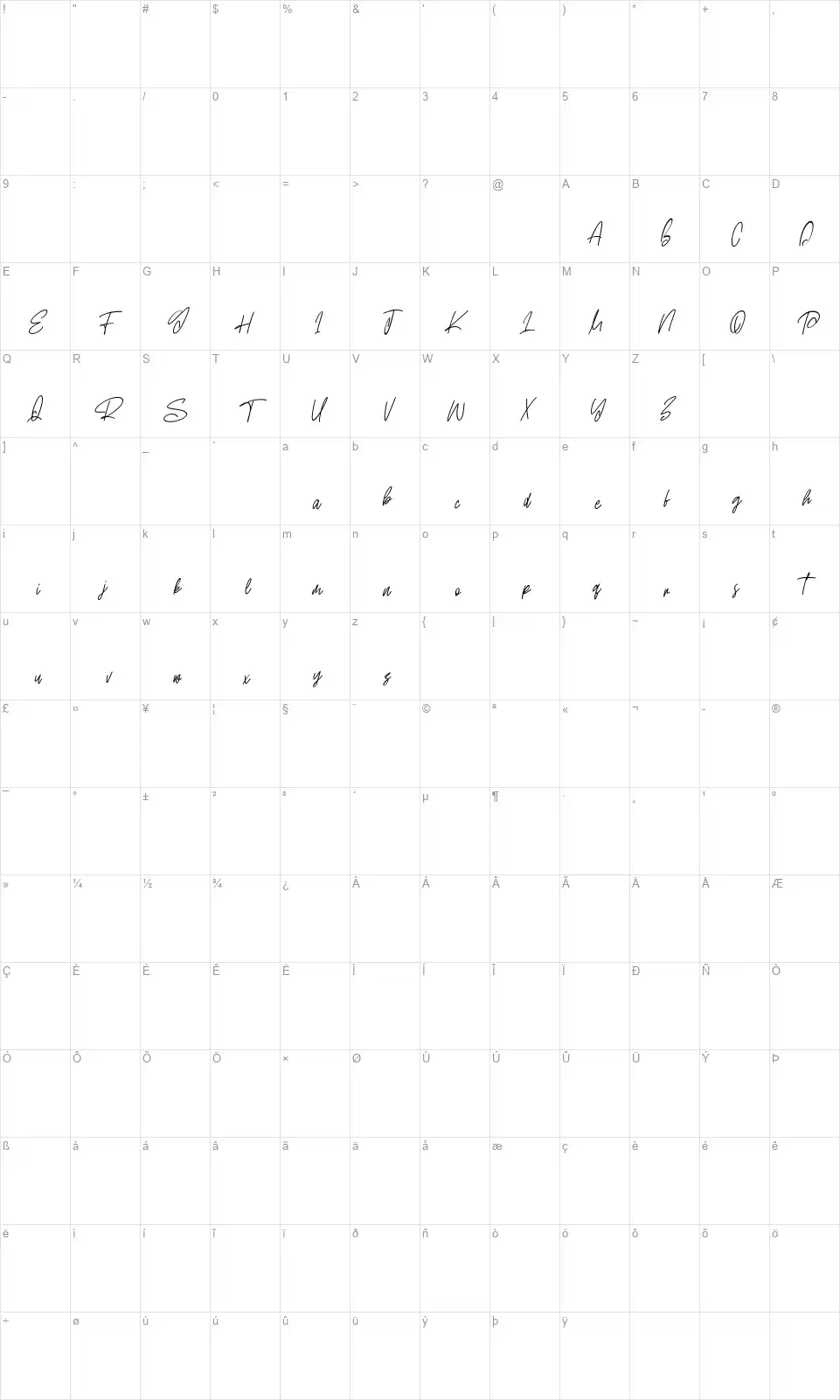 Roma Invictafont character map