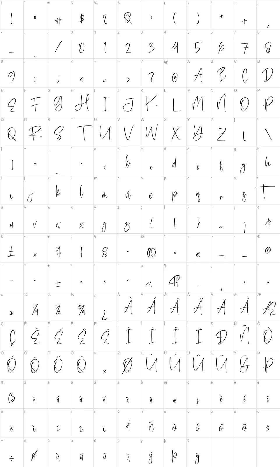 Rosalintafont character map