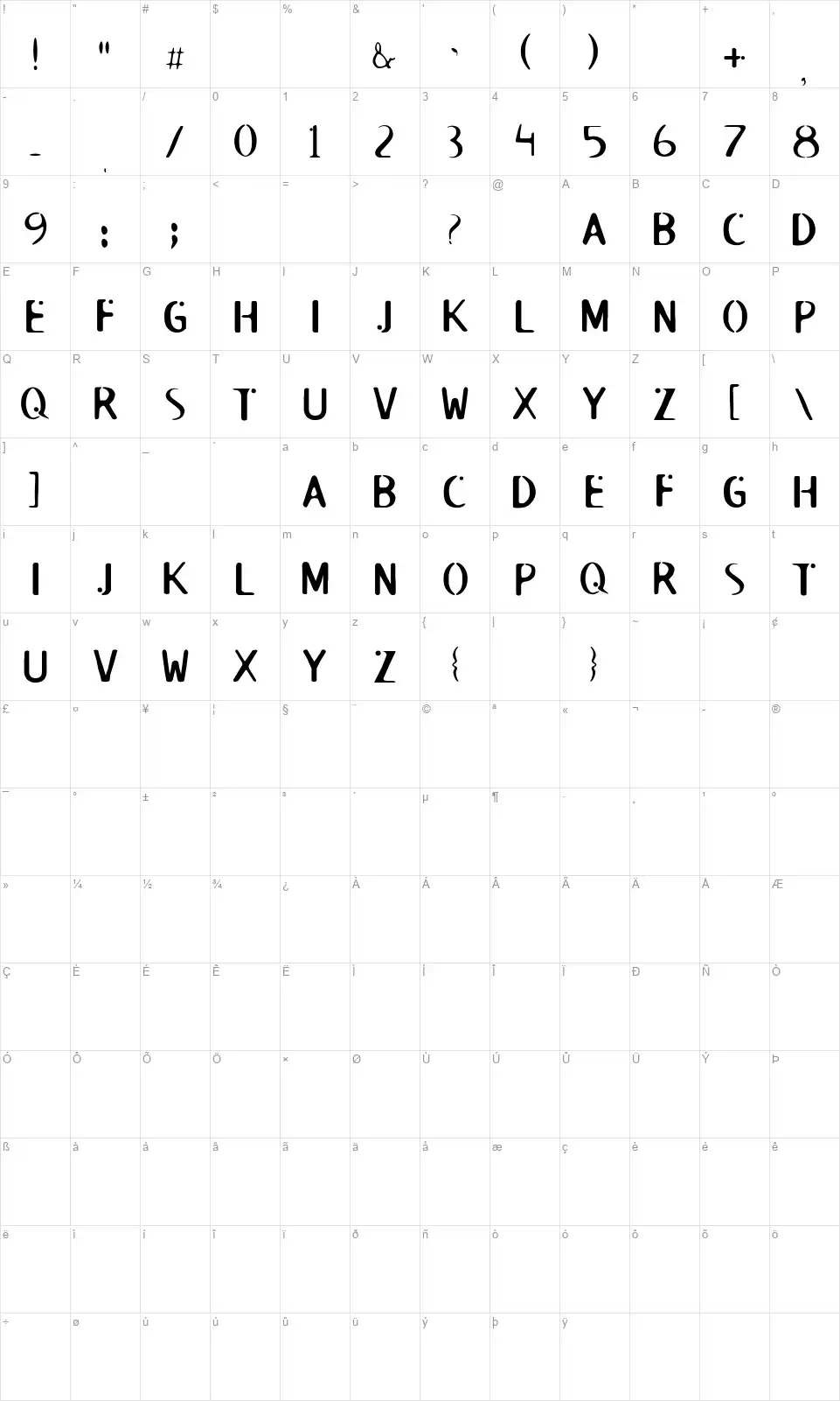 Roswellfont character map