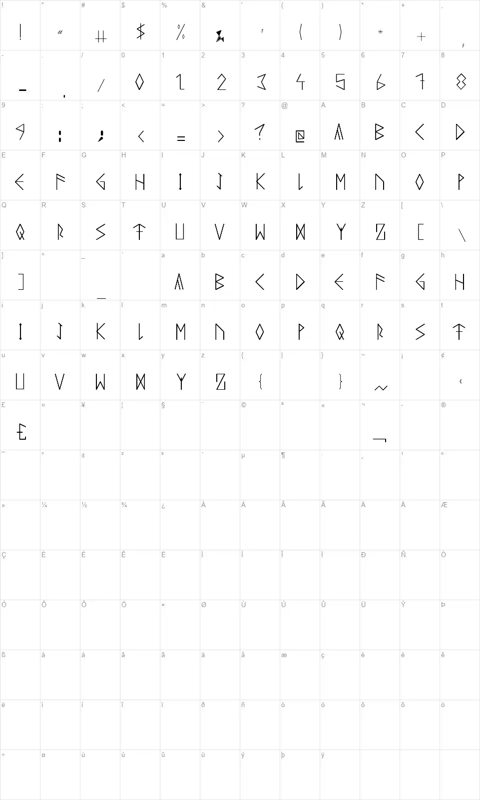 Runeicity Decorativefont character map