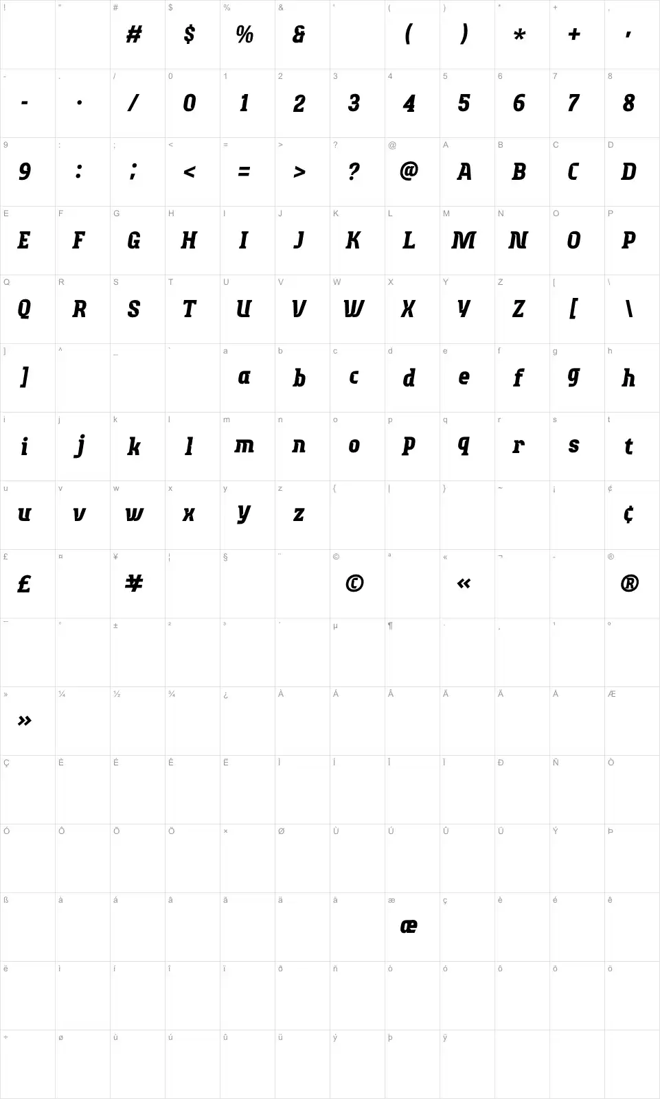 Runzoe Mapa de caracteres Runzoefont character map
