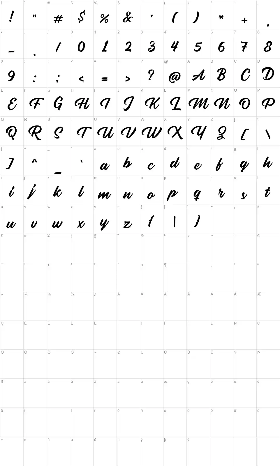 Rupturefont character map