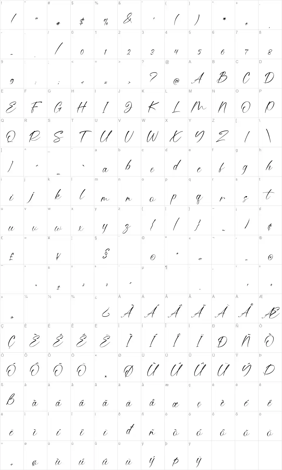 Ruttanyfont character map