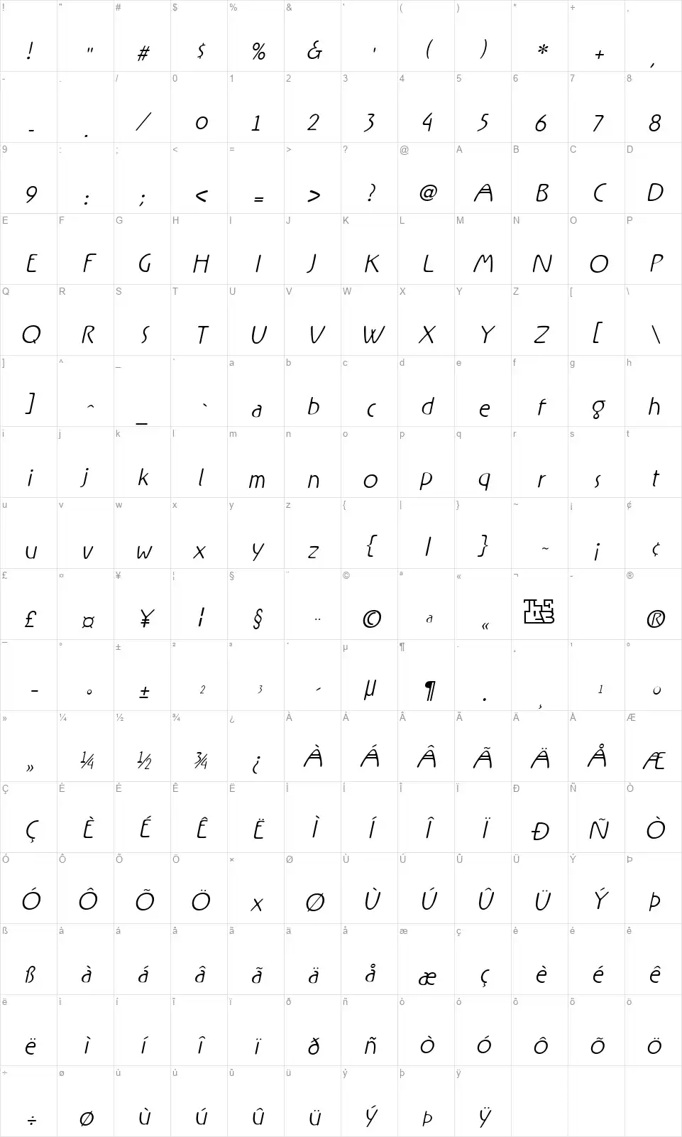 Rxfont character map