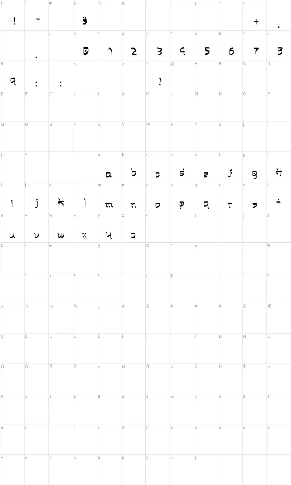 Ryjafont character map