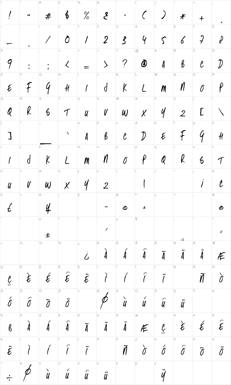 Same Same But Differentfont character map