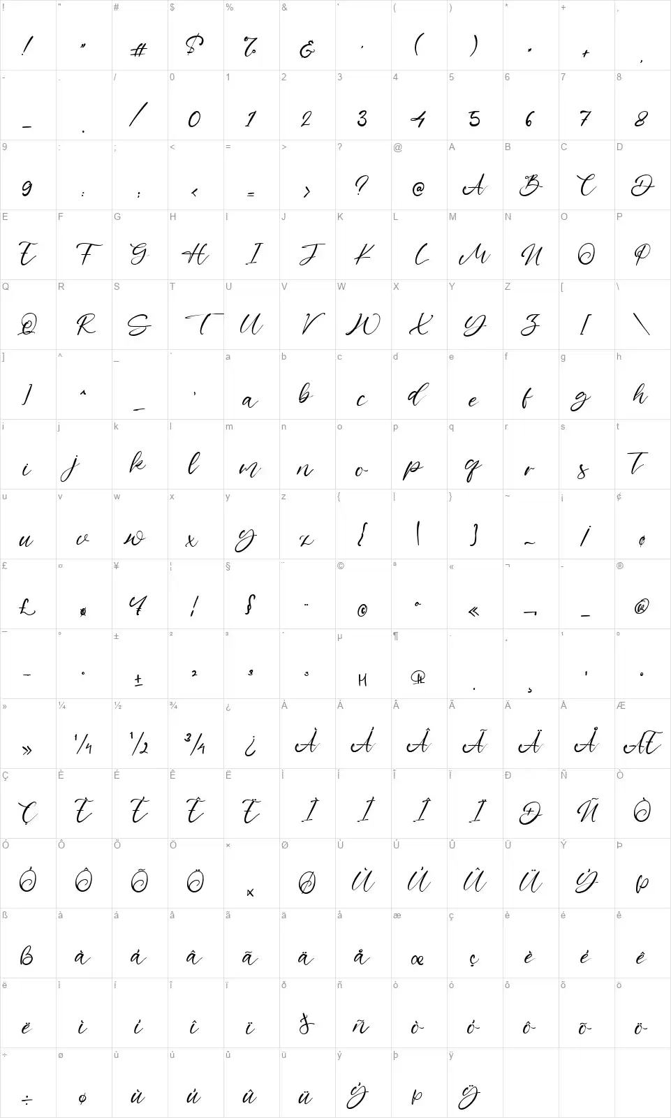 Samuel Oscarfont character map